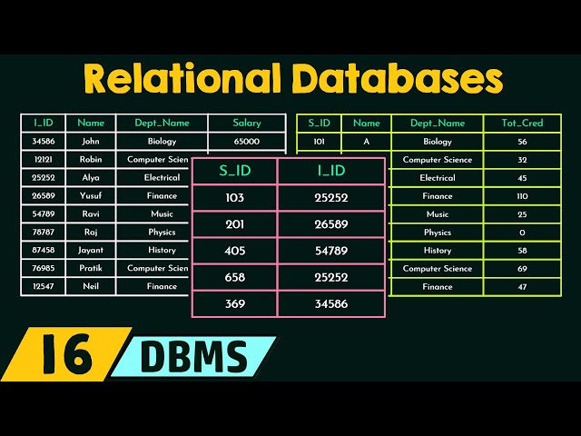 Introduction to Relational Databases