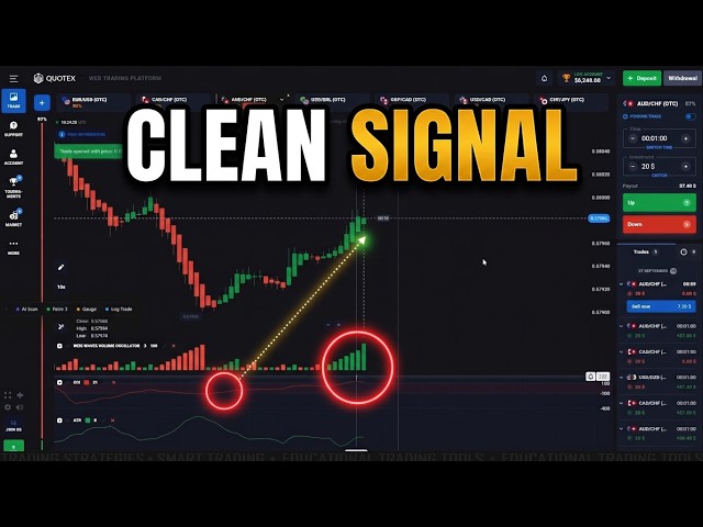 This Free Quotex Indicator Setup Finds Clean Entries