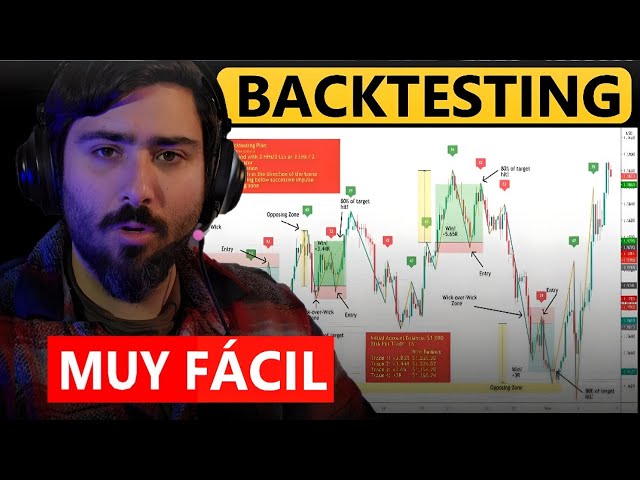 10 Years of Backtesting Knowledge in 45 Minutes | Forextester Online