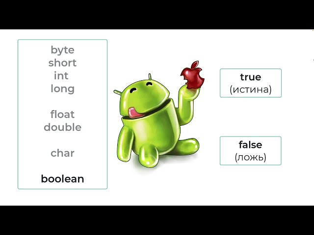 Java для начинающих. Урок 8. Логический тип данных Boolean