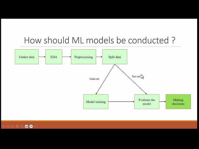 Machine Learning Projects