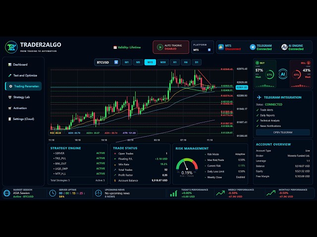 🔴 LIVE | AI MT5 Trading Automation | Live Market Analysis | Trader2Algo