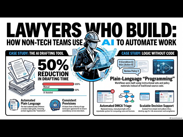 How GitHub Lawyers Build AI Tools and Streamline Workflows Using Copilot CLI