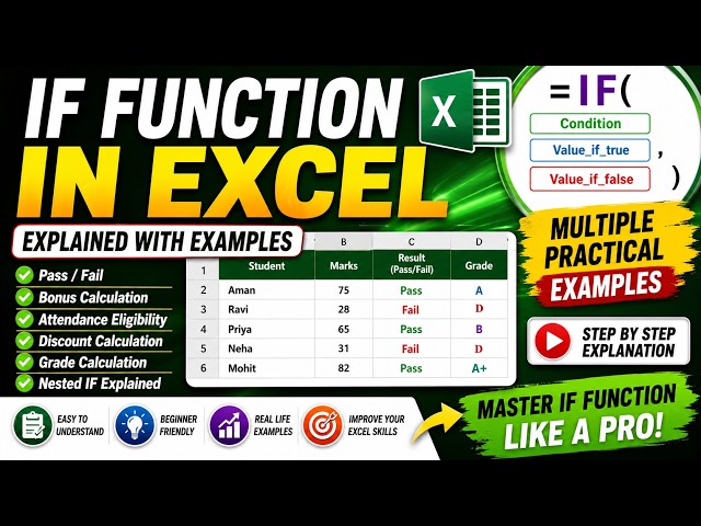 IF Function in Excel | Complete Tutorial with Practical Examples