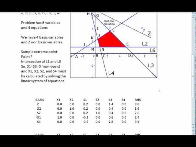 Revised Simplex Method - Part 1