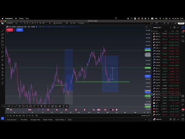 Live Day Trading USDJPY Making +2,487.64$ | 19 March 2025