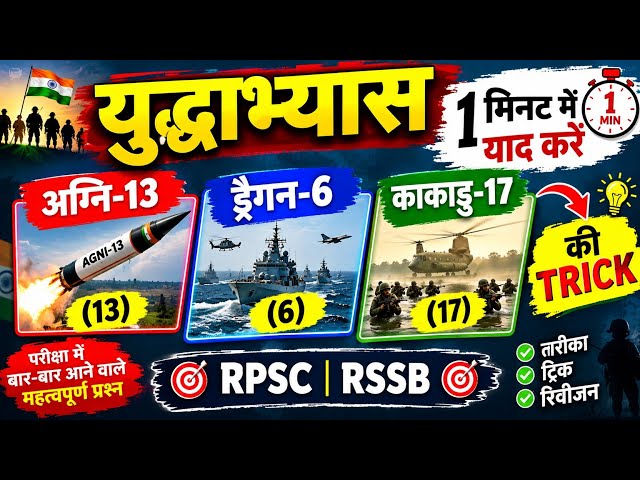 Cet graduation level classes 2026 ll cet current affairs 2026 ll cet 12th level classes 2026