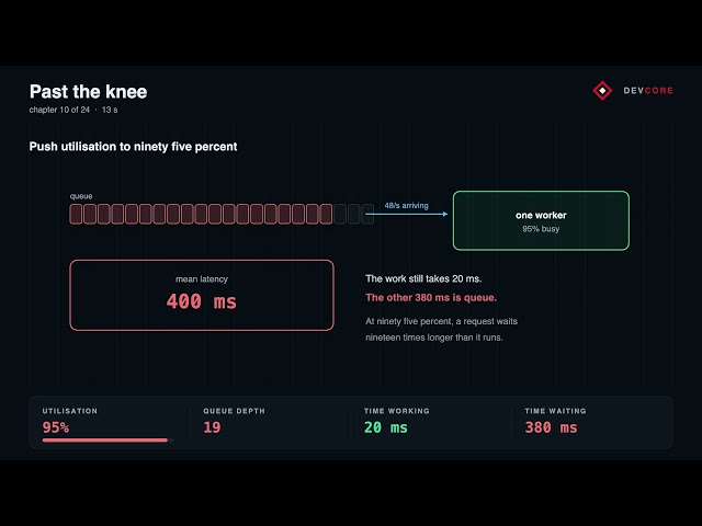 What is Latency? How to Reduce Latency?