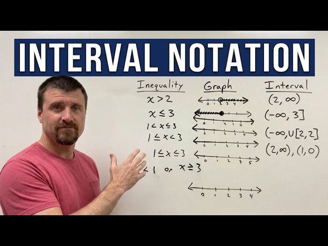 Interval Notation