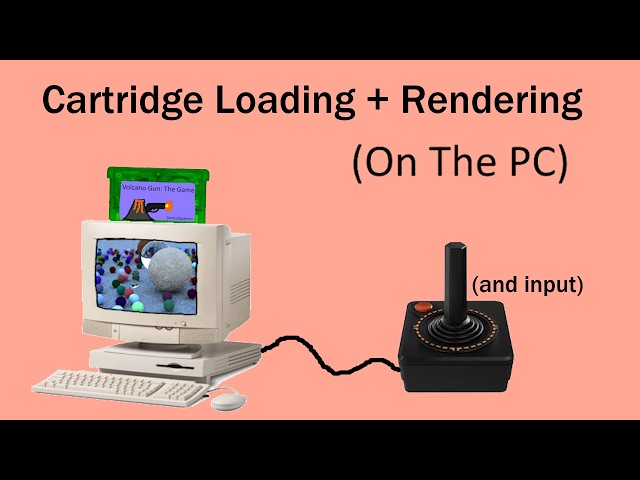 Bringing Graphics and Input to My Handheld Console