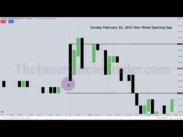 NWOG - New Week Opening Gap