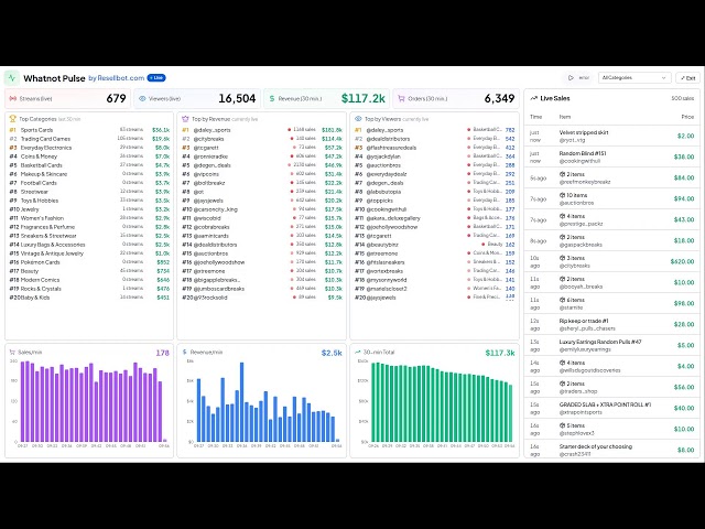 Whatnot Live Stats by Resellbot.com