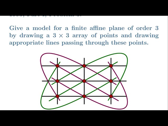 Finite Affine Plane Problems
