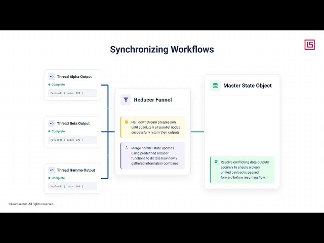 Super-steps and Parallel Execution | Enterprise Agentic Orchestration with LangGraph & UiPath