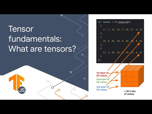 TensorFlow fundamentals: What are tensors in TensorFlow.js?