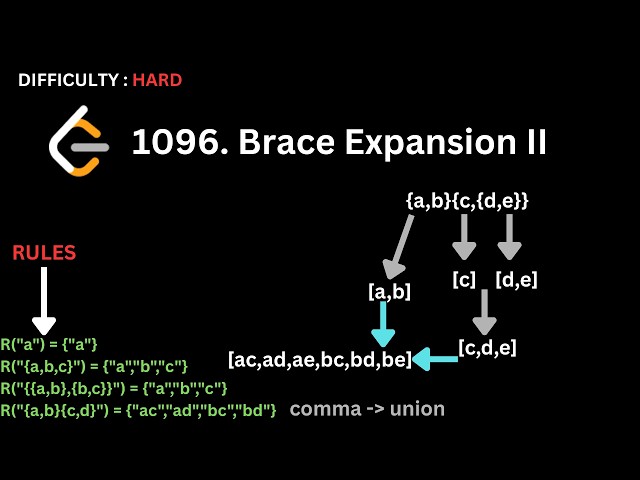 LeetCode Daily: 25 Sep 2026 - 1096. Brace Expansion II