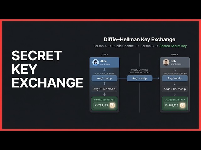 How Two Strangers Can Share a Secret Code (Diffie-Hellman Explained) | Mortal Tech School