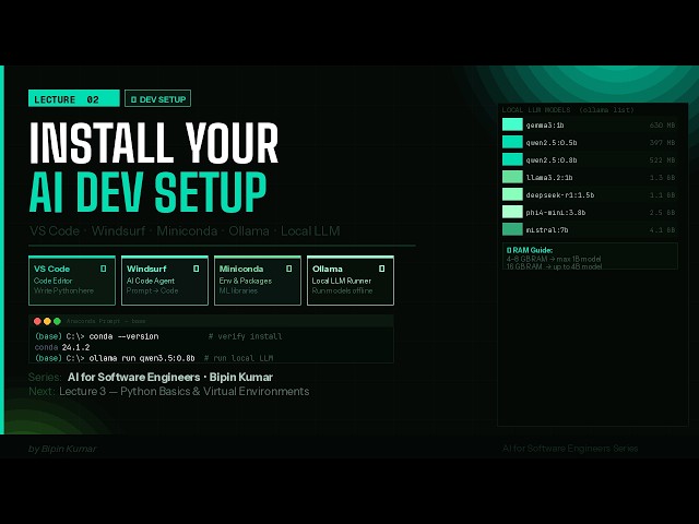 Lecture 2 — Setup Your AI Dev Environment | VS Code, Antigravity, Miniconda & Ollama Installation