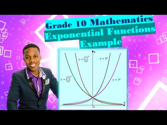 Grade 10 Mathematics: Exponential Functions Worked Example (Step by Step Analysis) 2020