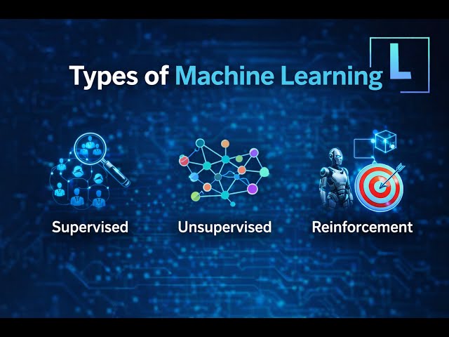 Types of Machine Learning Explained | Learnify