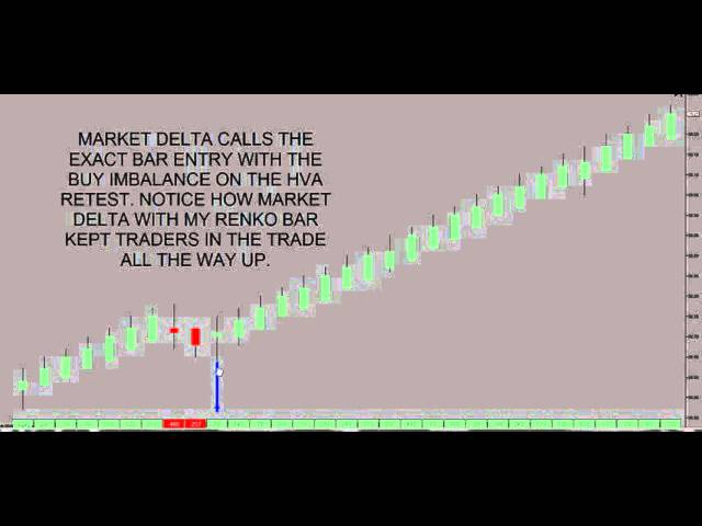 Explosive Advanced Day Trading Software! Works on ALL Markets!