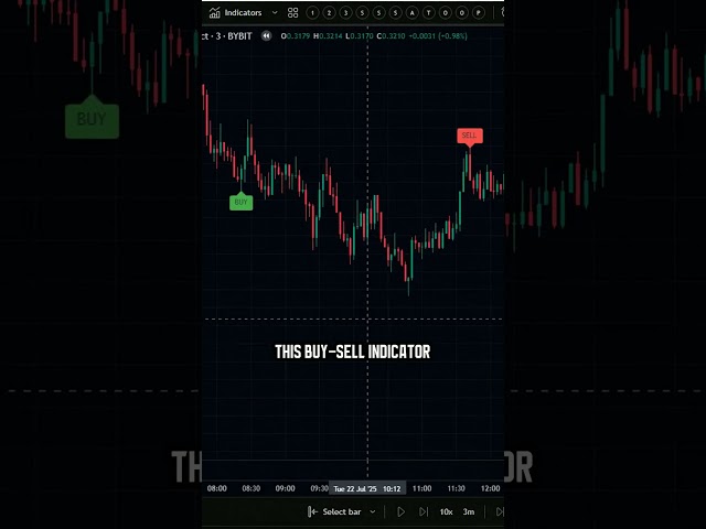 ⚡ Fast Market Reaction Method for Precision Entry Zones Rapid Trade Opportunity Signals