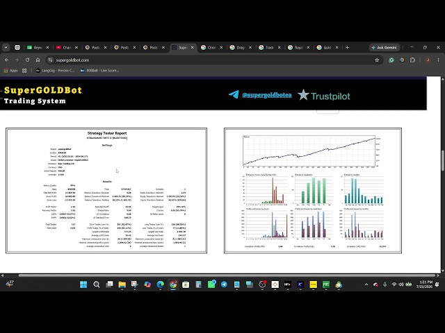 SuperGoldBot EA MT4 & MT5 Review – Gold Scalping EA Analysis & Backtest Results