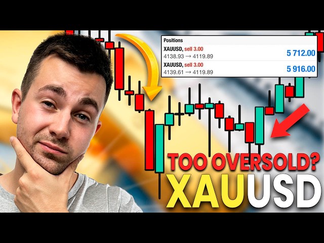 Time to BUY Gold?! Technical Analysis & My Trading Strategy Today XAUUSD