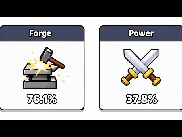 Tech tree guide in 2026! UPDATED AND MOST EFFICIENT in forge master 