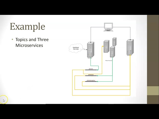 What are Enterprise Integration Patterns?