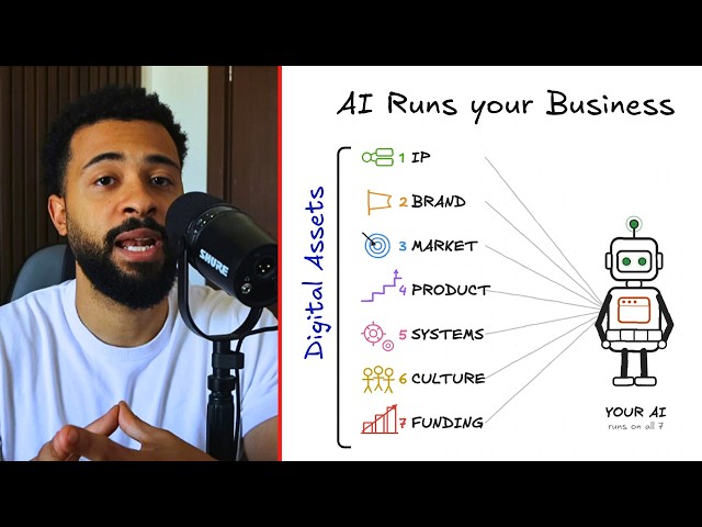 The 7 Assets That Turn AI Into an Employee That Runs Your Business