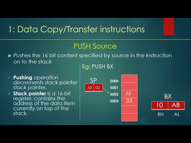 Instruction set of microprocessor 8086 part 1
