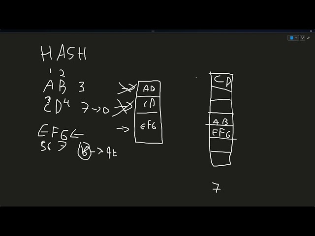 OOP Java 9 Hash y HashMap