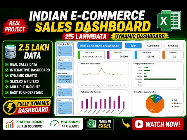 Excel E-Commerce Sales Dashboard | 2.5 Lakh Sales Data in Excel 🔥| Dynamic Dashboard