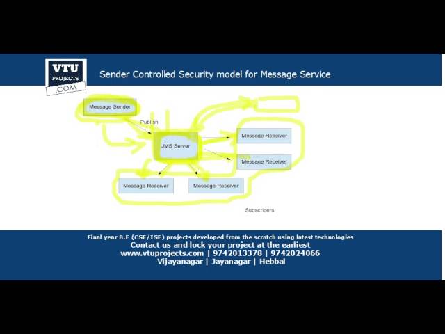 Project no 11 - VTUPROJECTS.COM