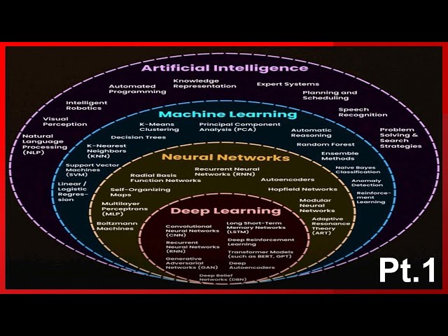 🤖 ¿Sabes diferenciar la IA del MACHINE LEARNING? | ¿QUÉ los hace ÚNICOS?