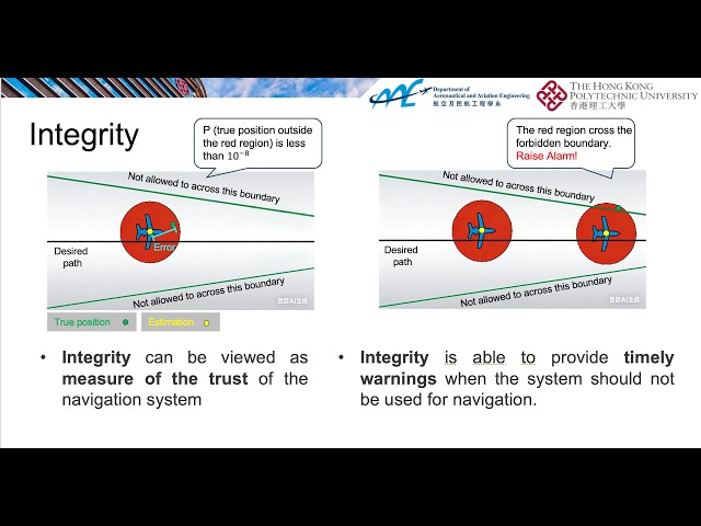 Introduction to GNSS Integrity Monitoring for Beginners GNSS完整性监测入门