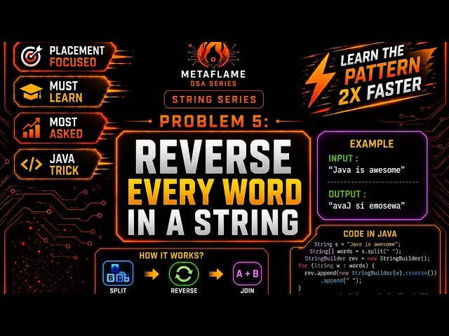 🔥 Reverse Every Word in a String | String Problem #5 | Java DSA Tamil | Easy Interview Question