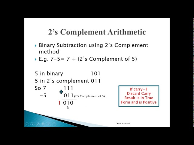 2's Complement Arithmetic