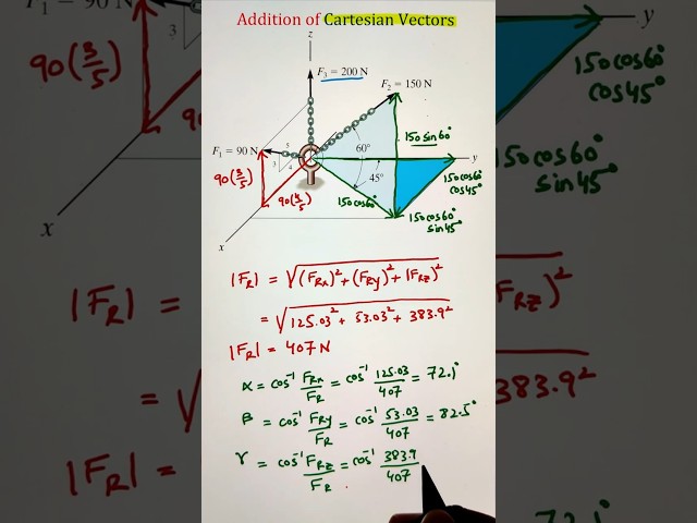Resultant Force & Direction Cosines | Statics Made Easy