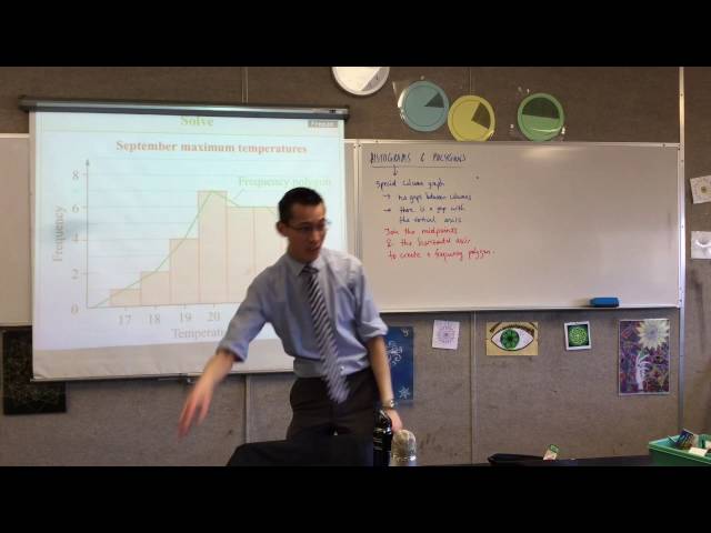 Histograms