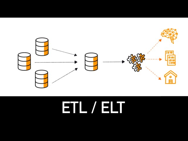 ETL & ELT Explained in 4 minutes