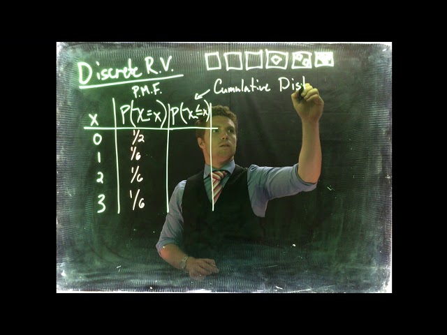 DiscreteRV: PMF and CDF