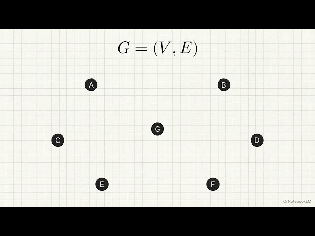 Minimum Spanning Trees | All about Krushkal’s and Prim’s Algorithm | Safe Edges
