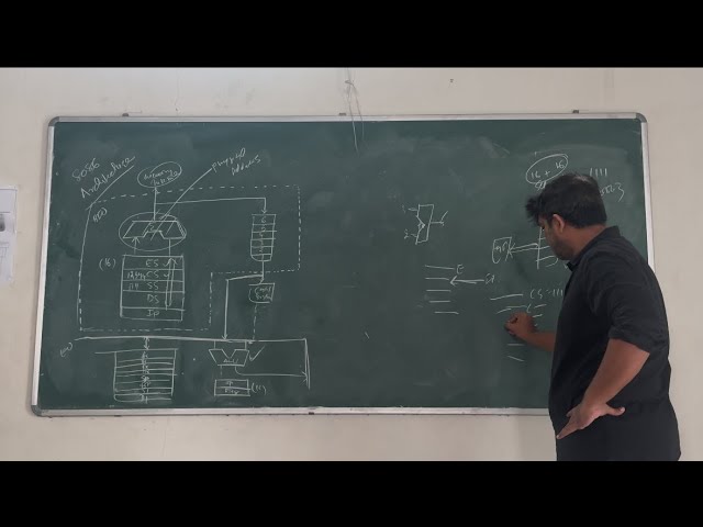 Architecture of 8086 - Lec 04
