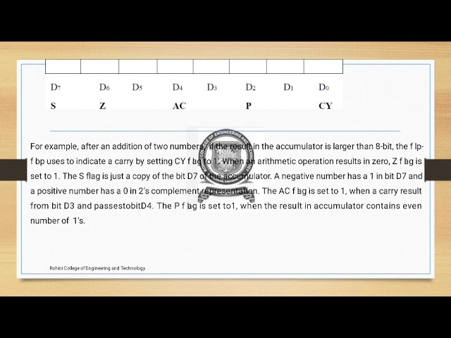 1.3 8085 architecture