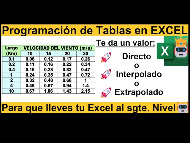 Como programar automatizar una tabla en Excel