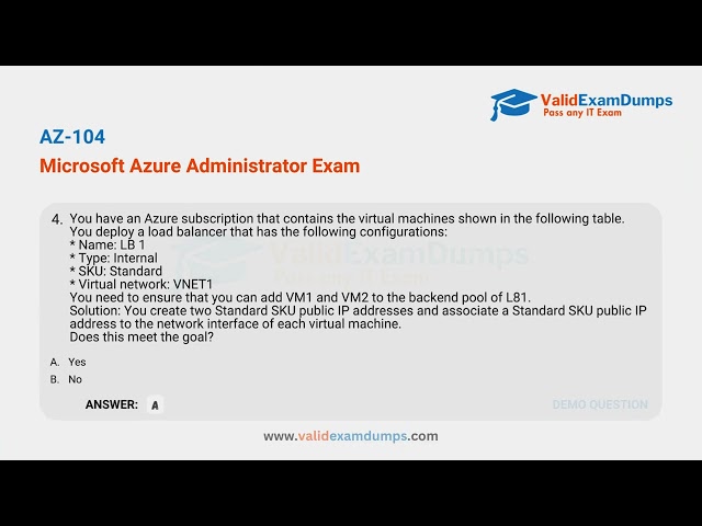 Get Microsoft AZ-104 Exam Questions Answers