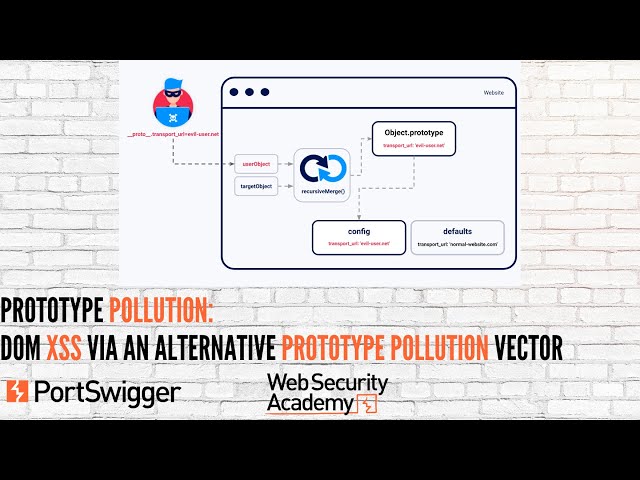 Prototype Pollution: DOM XSS via an alternative prototype pollution vector