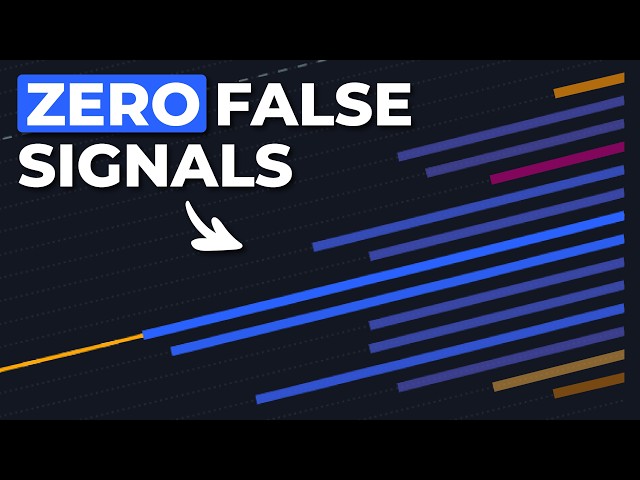 NEW Volume Indicator Filters Out False Signals Using Polynomial Regression